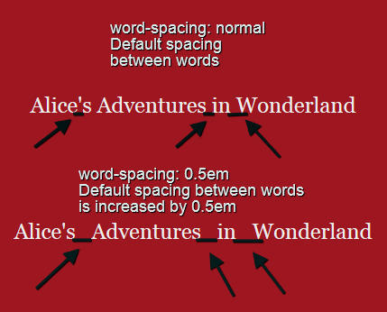задание расстояния между словами с word-spacing